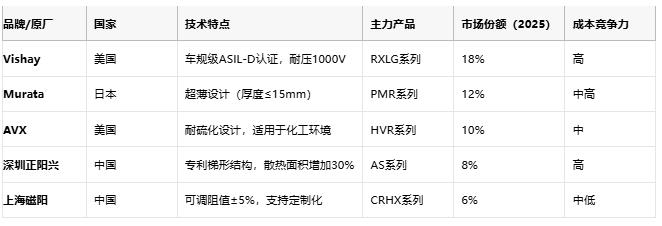 鋁殼電阻技術(shù)解析:原理、優(yōu)勢與產(chǎn)業(yè)生態(tài)全景 鋁殼電阻技術(shù)解析:原理、優(yōu)勢與產(chǎn)業(yè)生態(tài)全景