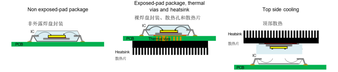 挑戰(zhàn)極限溫度：高溫IC設(shè)計(jì)的環(huán)境溫度與結(jié)溫攻防戰(zhàn)