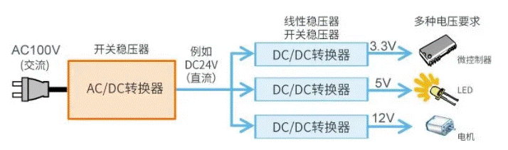 【干貨】帶你解鎖AC/DC、DC/DC轉(zhuǎn)換器 【干貨】帶你解鎖AC/DC、DC/DC轉(zhuǎn)換器