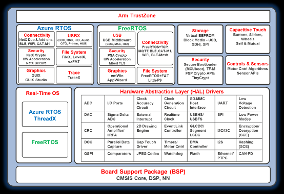 物聯(lián)網(wǎng)原型開發(fā)，如何能夠“快”起來？