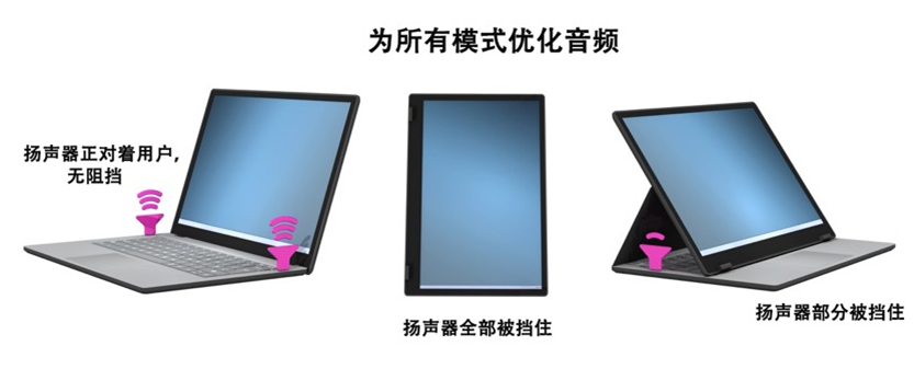 如何解決超薄筆記本電腦的音頻挑戰？