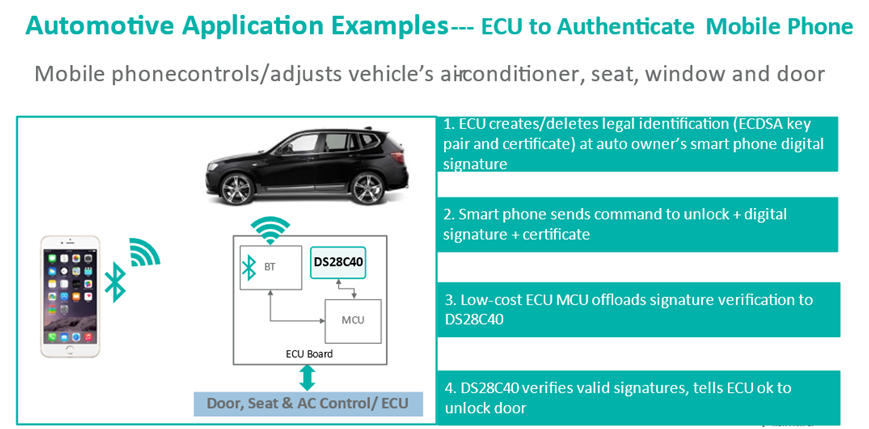 智者避危于無形,如何讓您的電子系統實現可靠的安全認證? 智者避危于無形,如何讓您的電子系統實現可靠的安全認證?