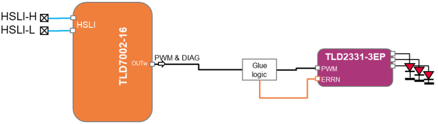 EMC與成本雙優解 車載燈光域控制器集成方案落地