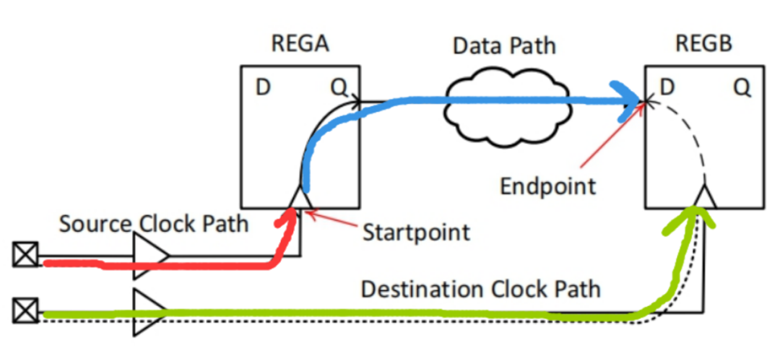 破解超大規模芯片驗證的分割技術：從算法到實踐的全景解析