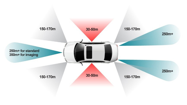 單芯片解鎖4D感知！8 x 8 級聯(lián)收發(fā)器實現(xiàn)全維度環(huán)境建模