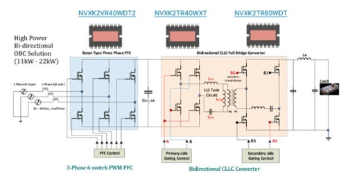 不斷改進 OBC 設計，適應更高的功率等級和電壓
