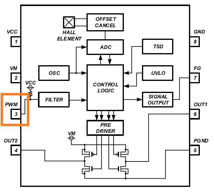 消除電刷、降低噪音：ROHM 的新型電機(jī)驅(qū)動(dòng)器 IC