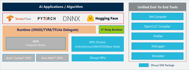 專為大模型而生：安謀科技發布"周易"X3 NPU，重塑端側AI計算格局