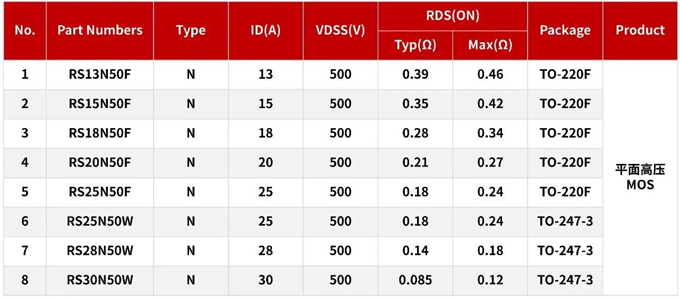 RS瑞森半導(dǎo)體MOS管在便攜式儲(chǔ)能電源上的應(yīng)用 RS瑞森半導(dǎo)體MOS管在便攜式儲(chǔ)能電源上的應(yīng)用