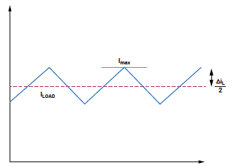 開關模式電源問題分析及其糾正措施:檢測電阻器違規 開關模式電源問題分析及其糾正措施:檢測電阻器違規