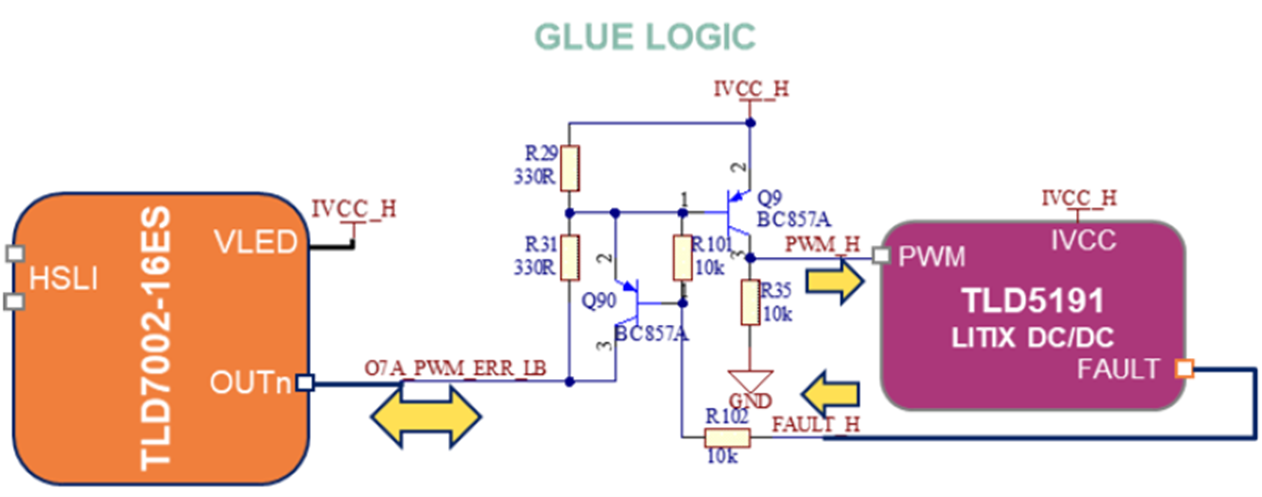 EMC與成本雙優解 車載燈光域控制器集成方案落地