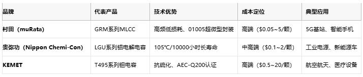 電容選型避坑手冊(cè)：參數(shù)、成本與場(chǎng)景化適配邏輯