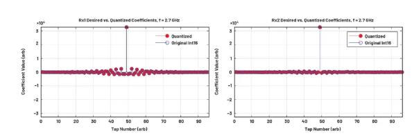 改進(jìn)寬帶多通道系統(tǒng)，集成強化型DSP幫您搞掂~