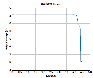 開關模式電源問題分析及其糾正措施:檢測電阻器違規 開關模式電源問題分析及其糾正措施:檢測電阻器違規
