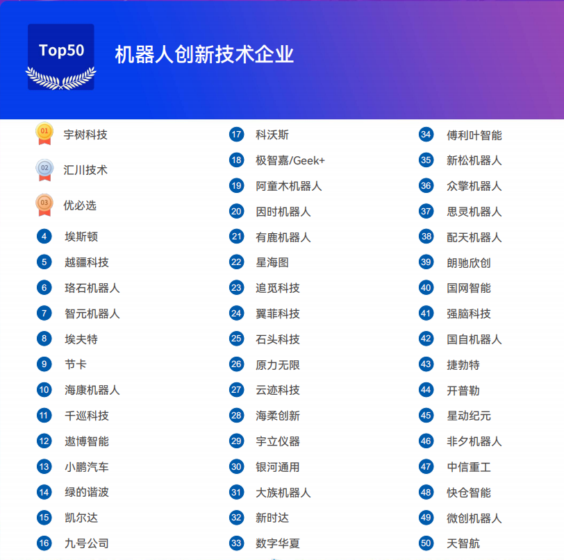 《2025機器人+應(yīng)用與產(chǎn)業(yè)鏈新一輪加速發(fā)展藍(lán)皮書》電子版限免下載！