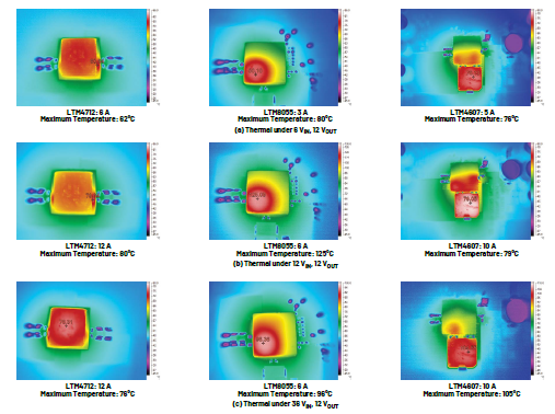 新一代μModule穩壓器如何實現能效與熱性能雙提升？