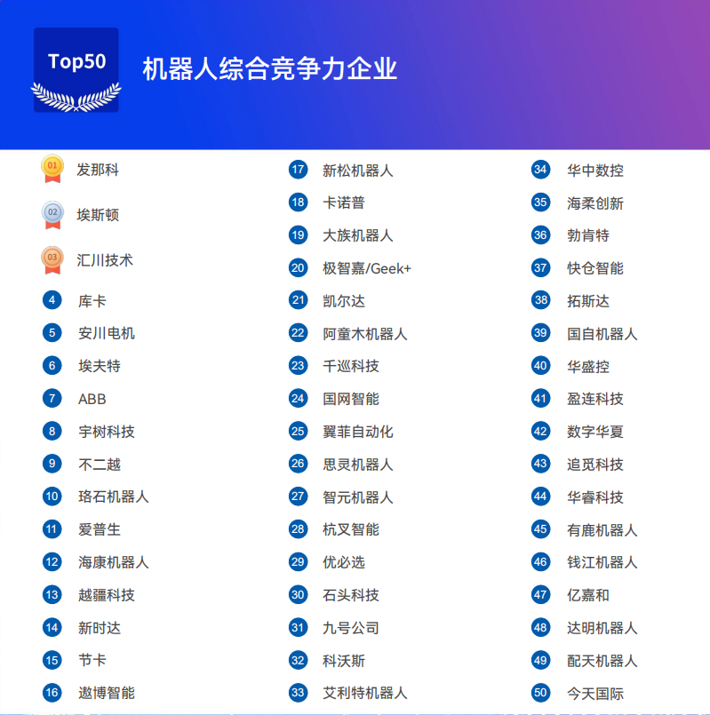 《2025機器人+應(yīng)用與產(chǎn)業(yè)鏈新一輪加速發(fā)展藍(lán)皮書》電子版限免下載！