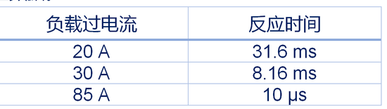集中供電,分布智能:面向區(qū)控架構(gòu)的汽車配電解決方案全景掃描 集中供電,分布智能:面向區(qū)控架構(gòu)的汽車配電解決方案全景掃描