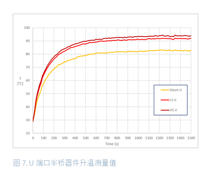 大功率電池供電設備逆變器板如何助力熱優化 大功率電池供電設備逆變器板如何助力熱優化