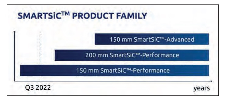 助推電動汽車發展的新動力:Soitec 的 SmartSiC? 助推電動汽車發展的新動力:Soitec 的 SmartSiC?