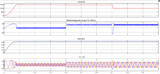 異步電機混合模型轉子磁鏈觀測器學習 異步電機混合模型轉子磁鏈觀測器學習