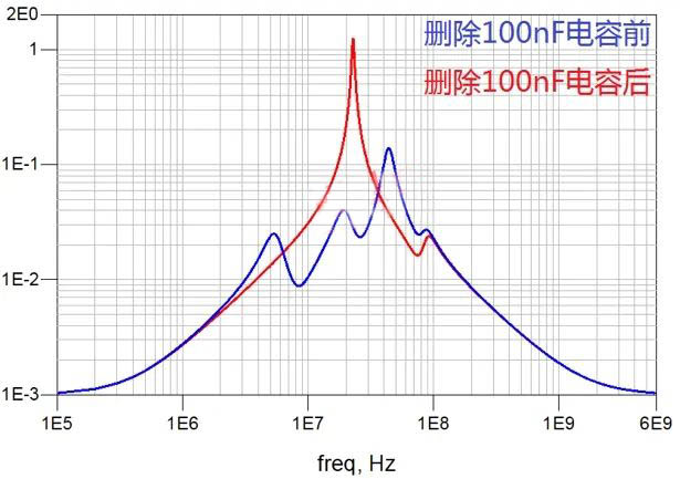 電容搞搞“振”，PDN有幫襯