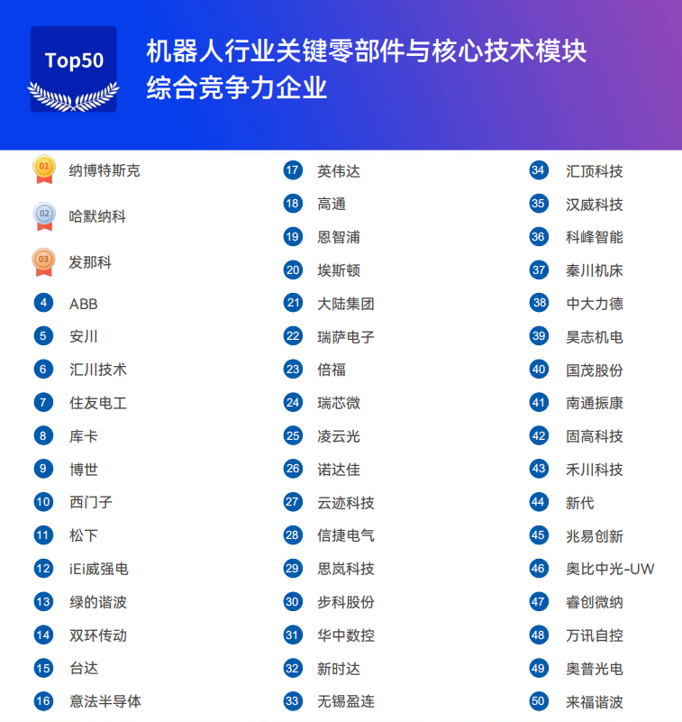 《2025機器人+應(yīng)用與產(chǎn)業(yè)鏈新一輪加速發(fā)展藍(lán)皮書》電子版限免下載！