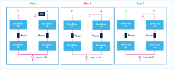 集中供電,分布智能:面向區(qū)控架構(gòu)的汽車配電解決方案全景掃描 集中供電,分布智能:面向區(qū)控架構(gòu)的汽車配電解決方案全景掃描