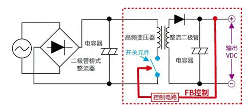 【干貨】帶你解鎖AC/DC、DC/DC轉(zhuǎn)換器 【干貨】帶你解鎖AC/DC、DC/DC轉(zhuǎn)換器
