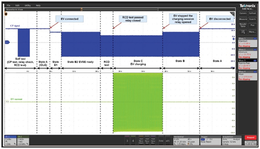 一文讀懂基于ADI方案的2型充電樁IC-CPD開發指南