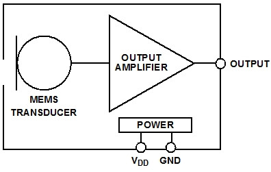 模擬和數(shù)字MEMS麥克風(fēng)集成進系統(tǒng)設(shè)計時的差別 模擬和數(shù)字MEMS麥克風(fēng)集成進系統(tǒng)設(shè)計時的差別