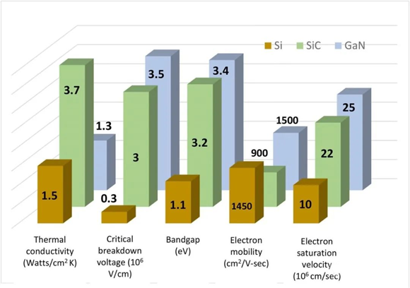 還沒使用SiC FET？快來看看本文，秒懂SiC FET性能和優勢！
