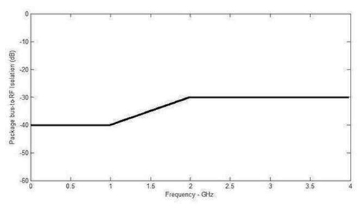 如何控制高速數字接口的EMI問題 如何控制高速數字接口的EMI問題