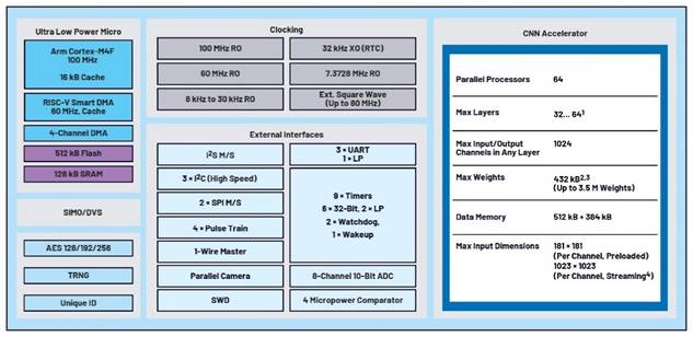 卷積神經網絡的硬件轉換：什么是機器學習？——第三部分