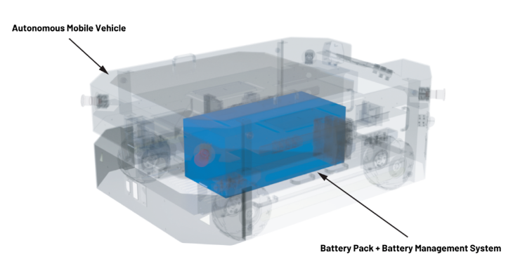 實現(xiàn)更安全、更智能的移動機器人，BMS系統(tǒng)這樣賦能！