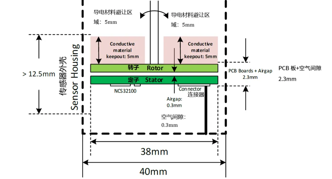要求苛刻的工業(yè)應(yīng)用，為什么建議選電感式傳感器？
