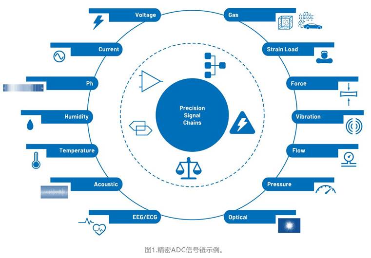 從噪聲抑制到功耗優化：CTSD如何重塑現代信號鏈架構