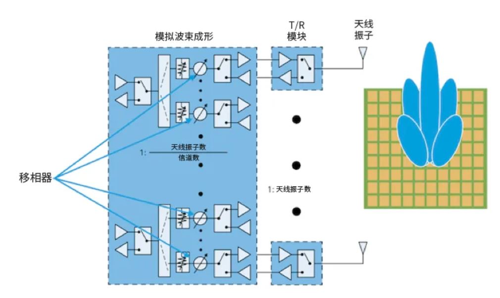 相位魔法解碼:真時(shí)延技術(shù)如何實(shí)現(xiàn)毫米級(jí)指向精度 相位魔法解碼:真時(shí)延技術(shù)如何實(shí)現(xiàn)毫米級(jí)指向精度