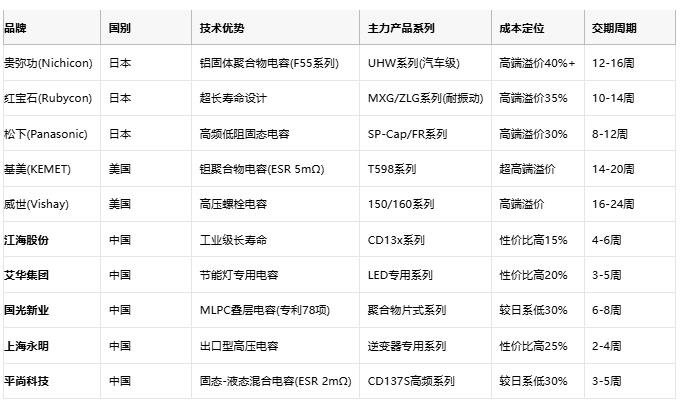 電解電容技術全景解析：從核心原理到國產替代戰(zhàn)略