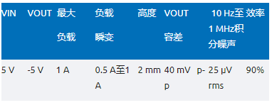 噪聲敏感負電壓軌有救了！反相降壓 - 升壓方案登場