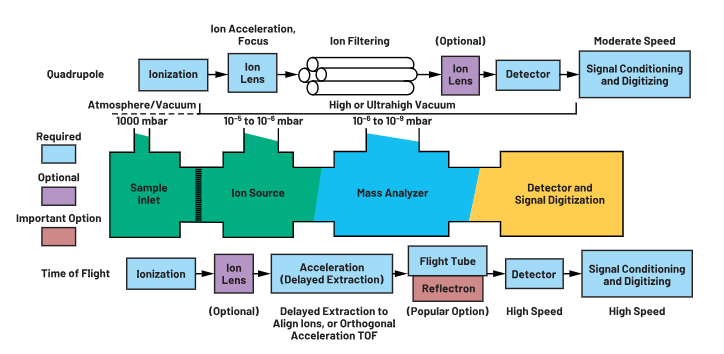 ADC革新質譜分析！低噪聲高速轉換器如何重塑TOF MS性能邊界
