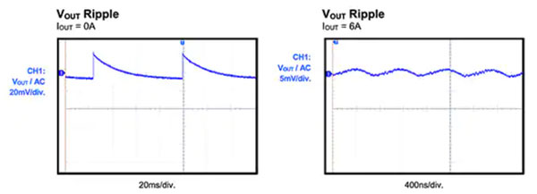 如何使用小型模塊化的小型 DC/DC 轉換器最大限度地減少電源軌的噪音 如何使用小型模塊化的小型 DC/DC 轉換器最大限度地減少電源軌的噪音