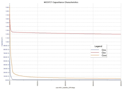 MOSFET器件的高壓CV測(cè)試詳解 MOSFET器件的高壓CV測(cè)試詳解