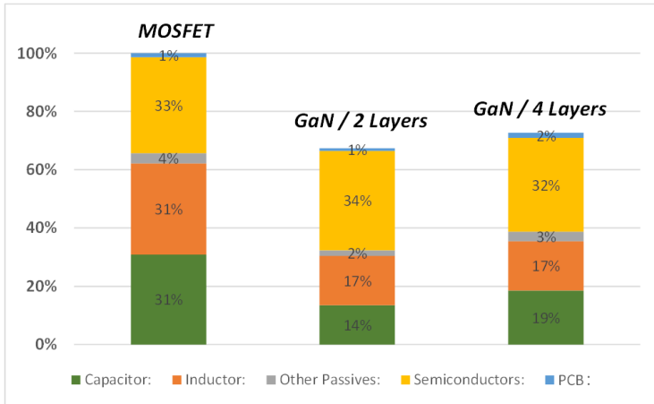 光伏充電控制器升級(jí)首選？TI GaN 的高效小型化低成本之道