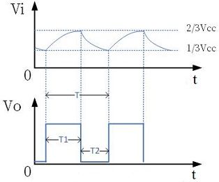 多相同步技術降低傳導噪聲