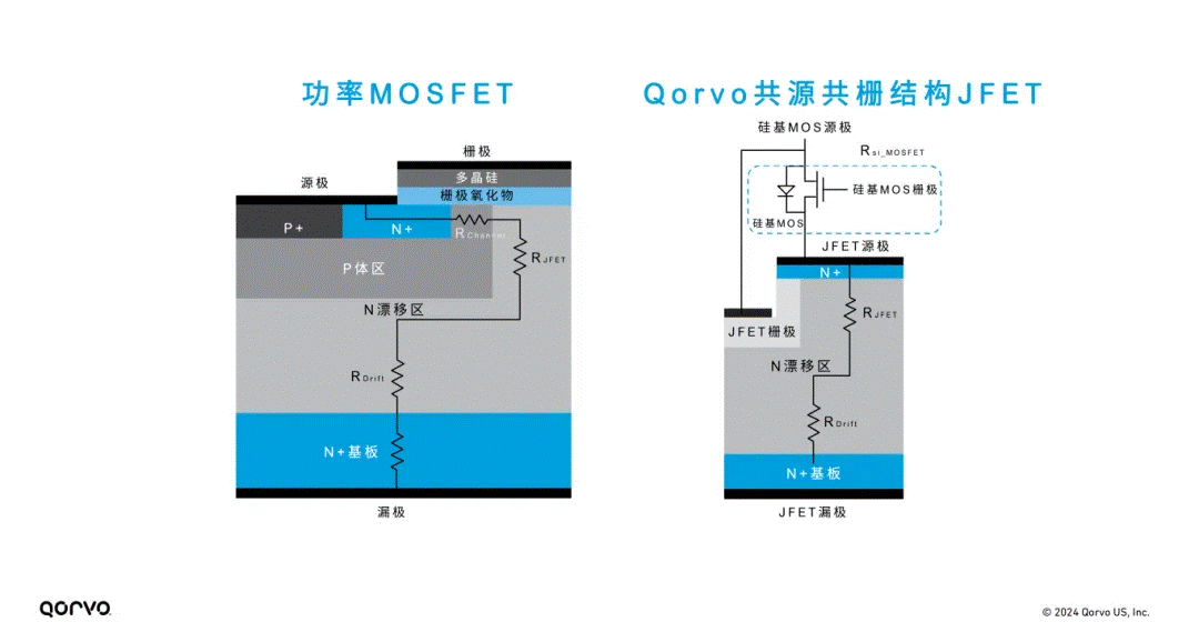 Qorvo E1B SiC模塊：成就高效功率轉換系統的秘密武器