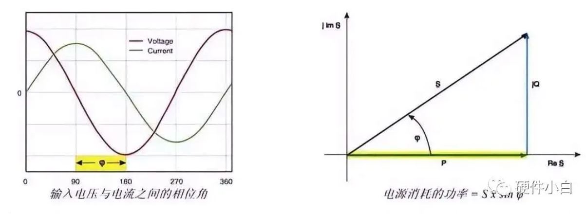 電源效率測試 電源效率測試