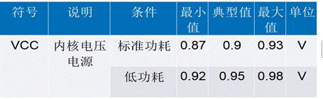 利用高精度窗口監控器有效提高電源輸出性能