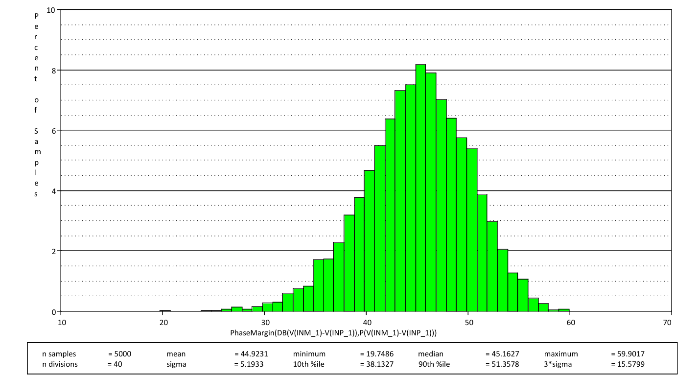 破解運放穩定性謎題：工程師必備的穩定性設計手冊