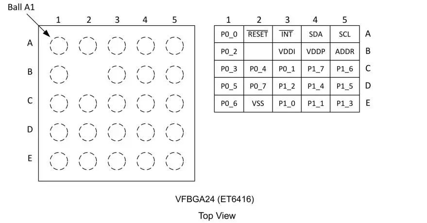 力芯微ET6416 vs TI TPS25946:系統級芯片設計的兩種路徑 力芯微ET6416 vs TI TPS25946:系統級芯片設計的兩種路徑